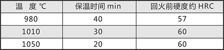 热处理